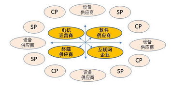 通信行業(yè)深度分析 技術革新與互聯(lián)網接入服務的未來機遇