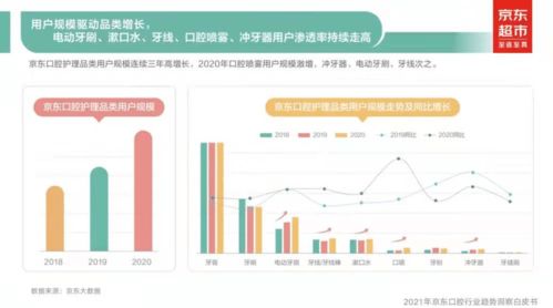 互聯(lián)網接入與相關服務 一場悄然發(fā)生的口腔健康革命