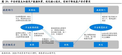 健康服務 壽險公司盈利的第二增長曲線——以美國聯(lián)合健康為例探析互聯(lián)網接入及相關服務