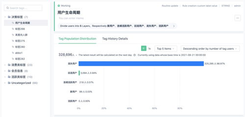 萬字干貨 大廠最愛的用戶研究方法全方位科普，聚焦互聯(lián)網(wǎng)接入及相關服務領域